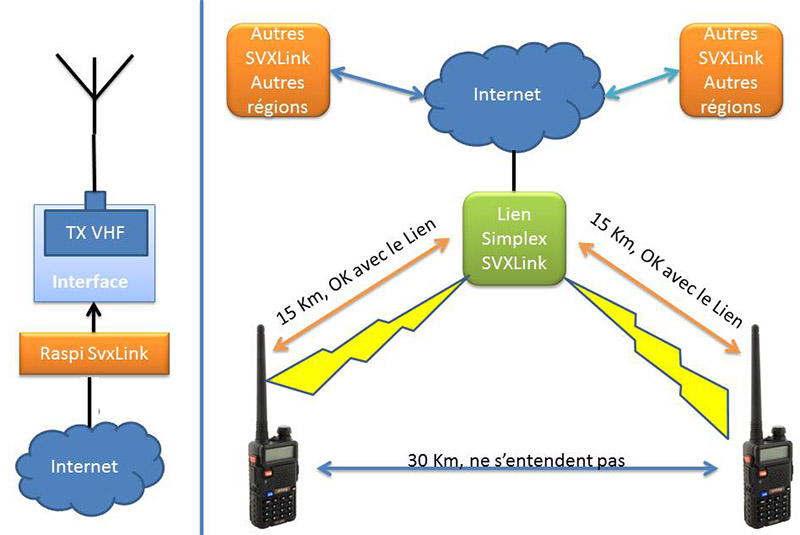 B-Link_Simple